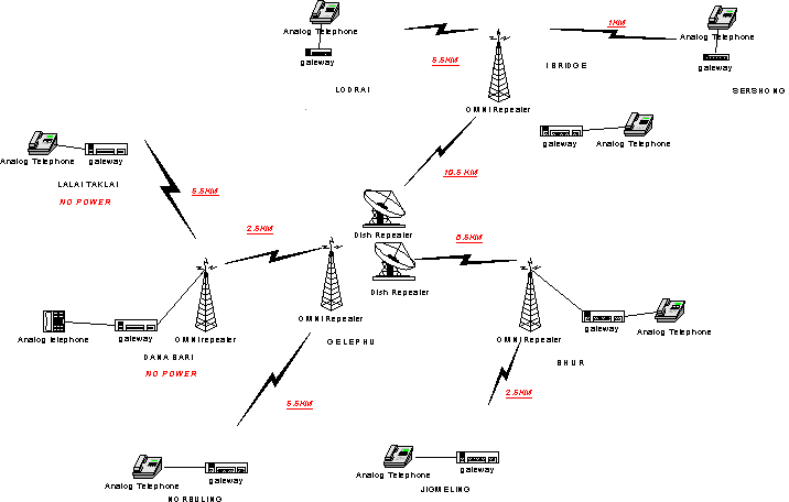 Gelephu Area Diagram